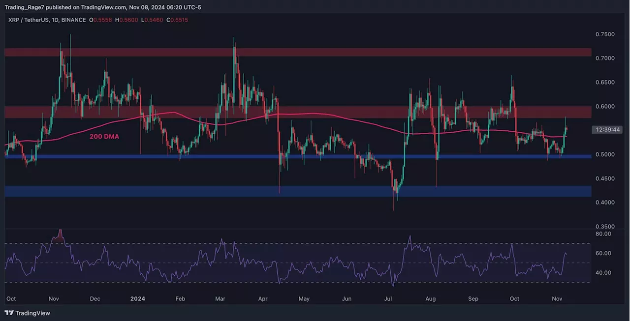 Ripple Price Analysis: Is XRP on the Verge of an Explosive Rally to $0.7 Soon?