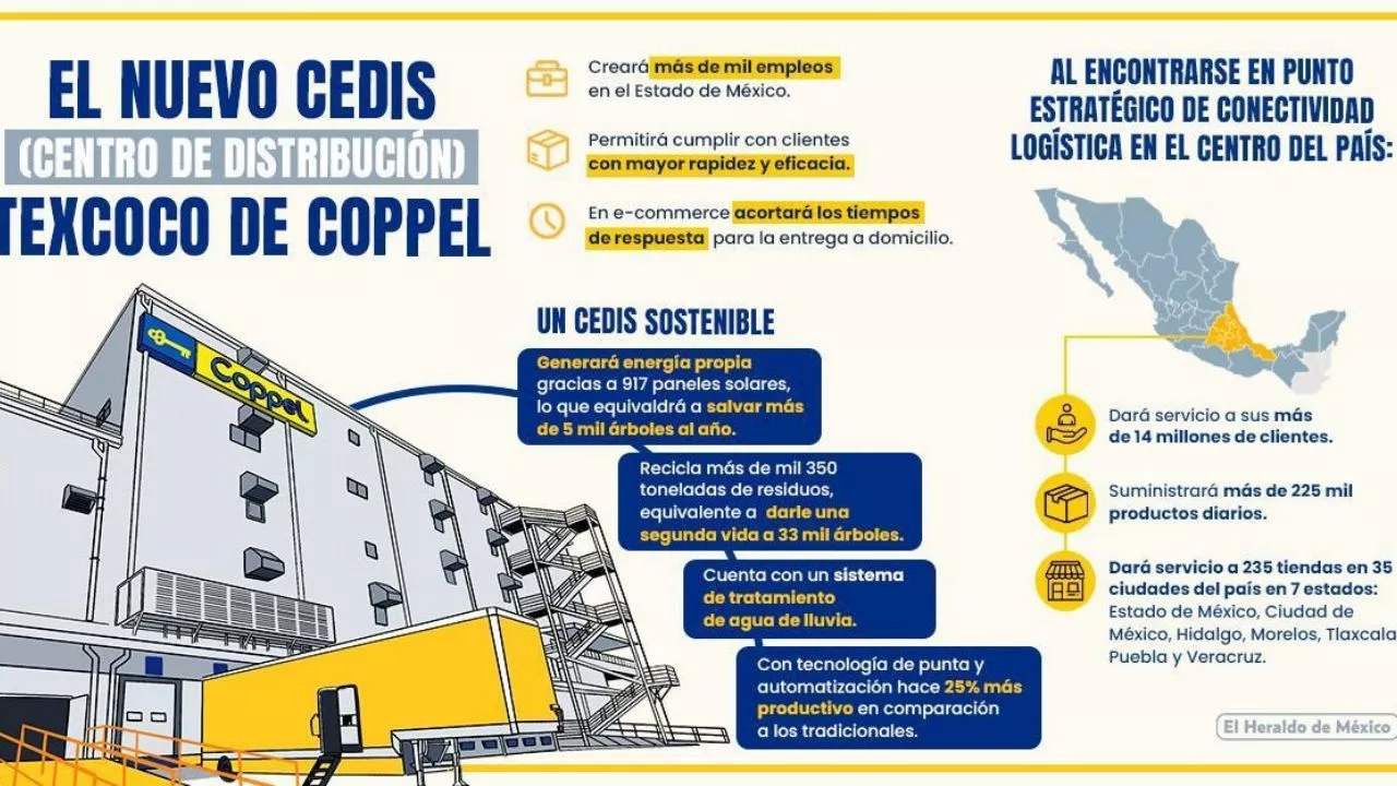 Coppel inaugura en Texcoco su mayor centro de distribución