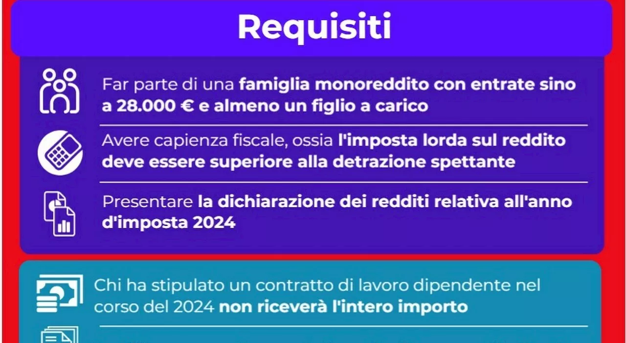 Bonus Natale 2024, quando arriva e a chi spetta? Ecco la procedura per ottenere 100 euro in più sulla tredices