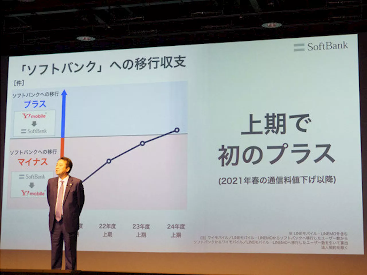 ソフトバンク宮川社長が語る“ahamo対抗”の真意 純増だけを追わず、「ペイトク」プラン改定も検討（2024年11月8日）｜BIGLOBEニュース