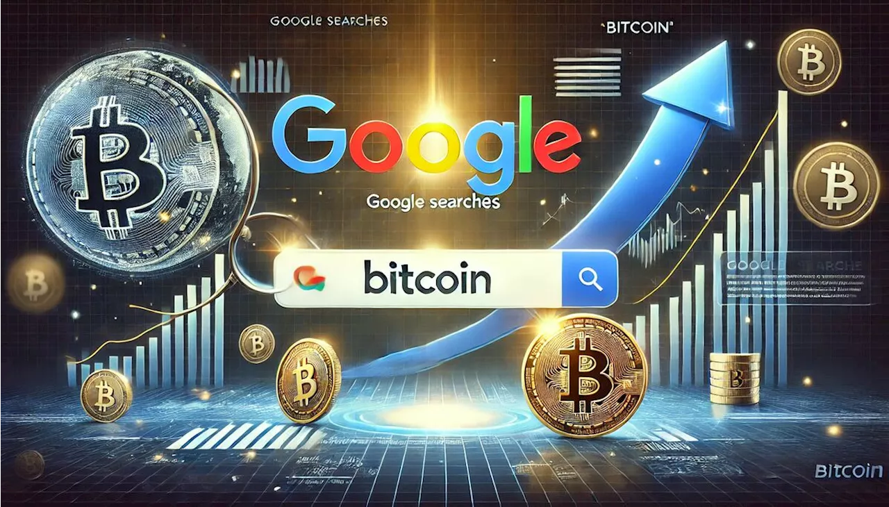 ยอดค้นหา “Bitcoin” บน Google พุ่งแรงหลังชัยชนะของ Trump! สะท้อนการกลับมาของนักลงทุน