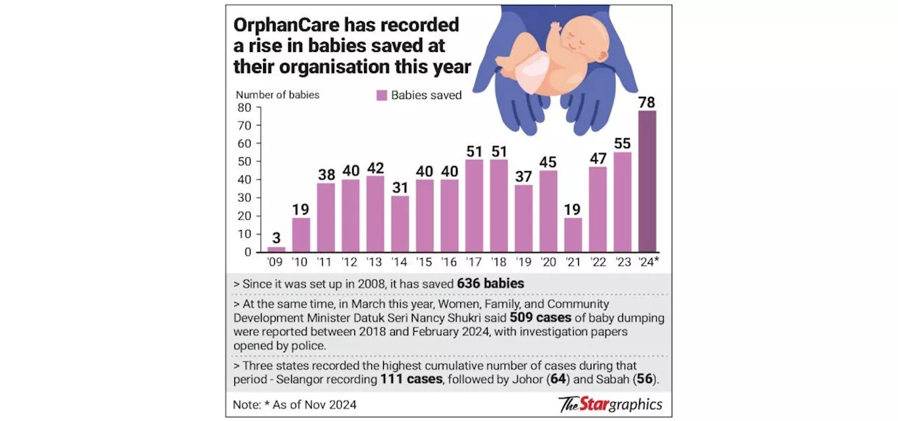 Preventing unplanned babies