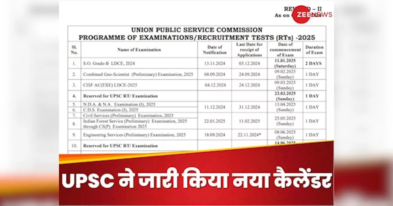 UPSC Revised Calendar 2025: यूपीएससी का रिवाइज्ड कैलेंडर जारी, जानिए कब-किस सरकारी नौकरी के लिए होगा एग्जाम