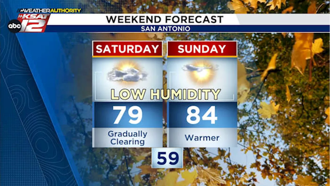 WEEKEND FORECAST: Great weekend for outdoor activities