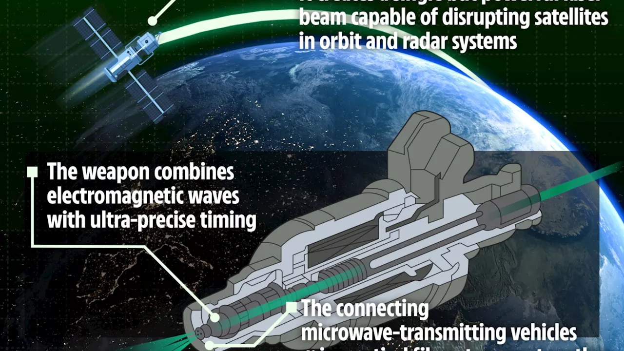 The jaw-dropping Chinese space weapons with ‘mind-boggling’ capabilities – from ‘Death Star’ to secret spac...