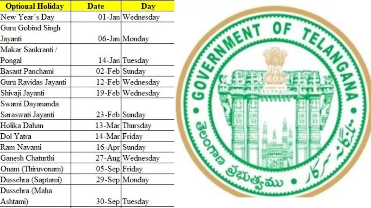 Holidays 2025: తెలంగాణ ప్రభుత్వం 2025 సెలవుల ప్రకటన.. 27 సాధారణ, 23 ఐచ్ఛిక సెలవులు ఎప్పుడంటే..?