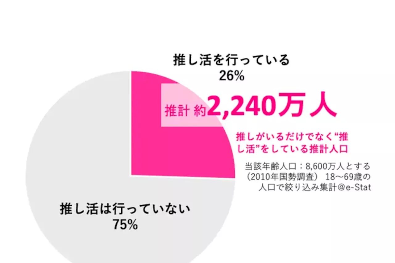 国内企業のIT予算動向とチケット不正転売問題