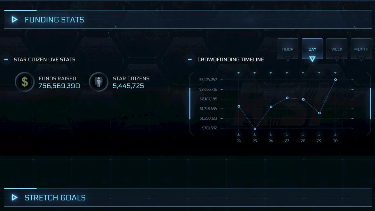 Star Citizen: 750 Mio. US-Dollar Einnahmen seit 2012 durch Crowdfunding