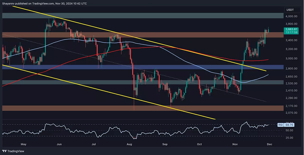 Ethereum Price Analysis: Here is the Next Probable Target for ETH