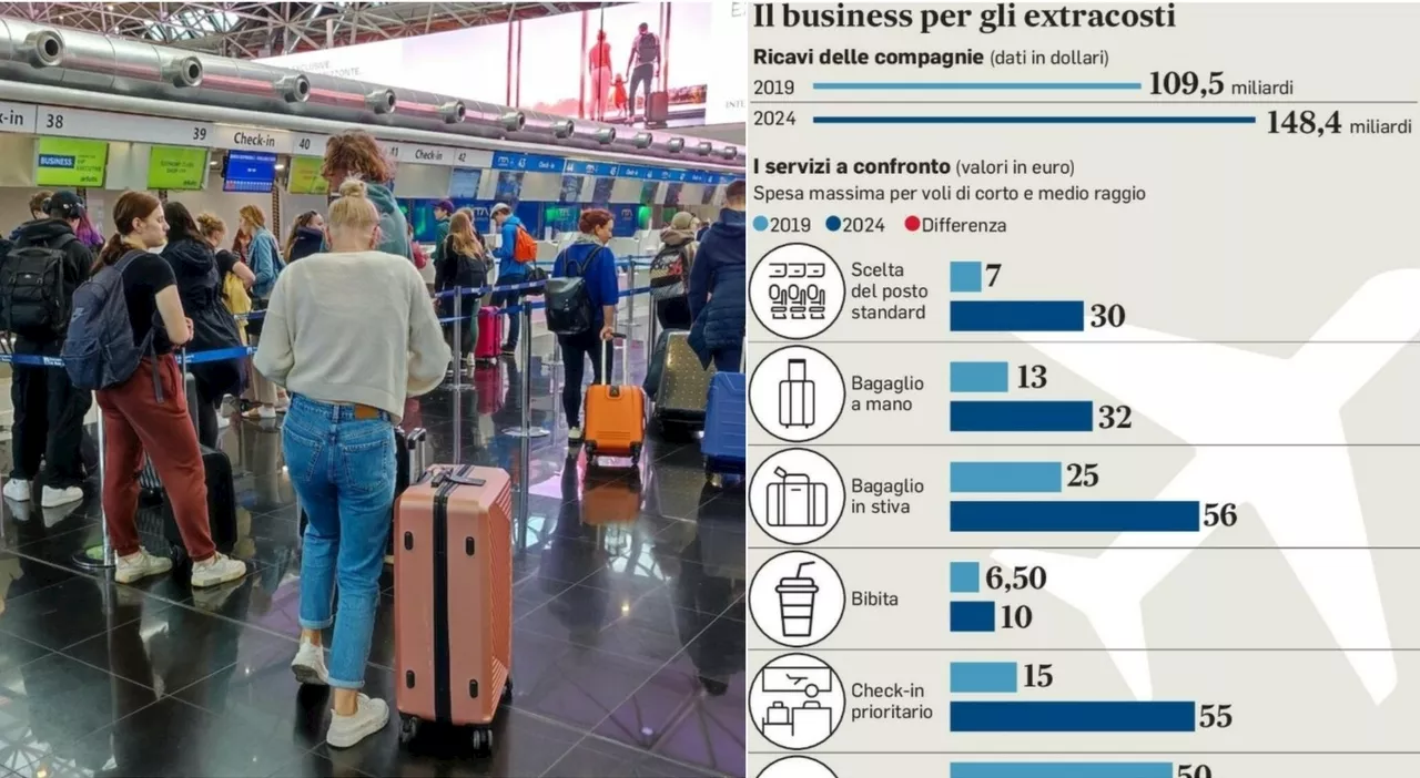 Volano i prezzi dei biglietti aerei nazionali durante le festività