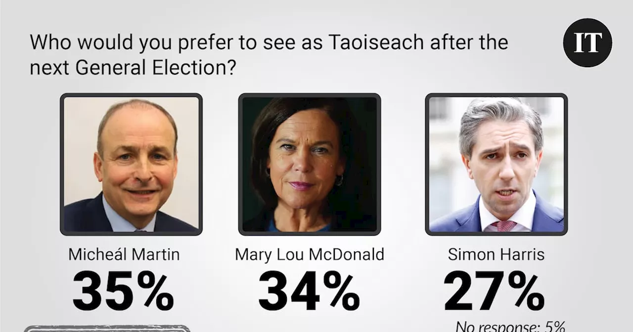 Irish Election Results: Fine Gael Wanes as Climate Change Impacts Mount