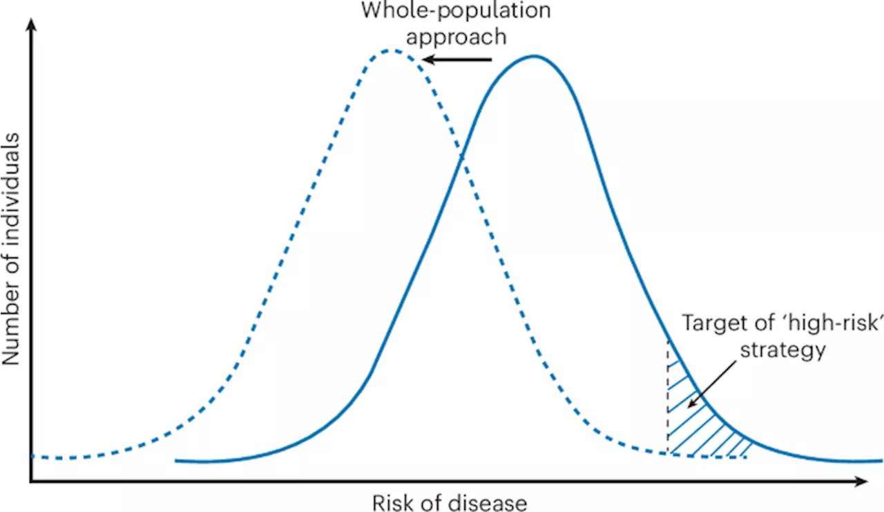 Impact of Combined Lifestyle Interventions on Overweight, Obesity, and Associated Cardiometabolic Diseases