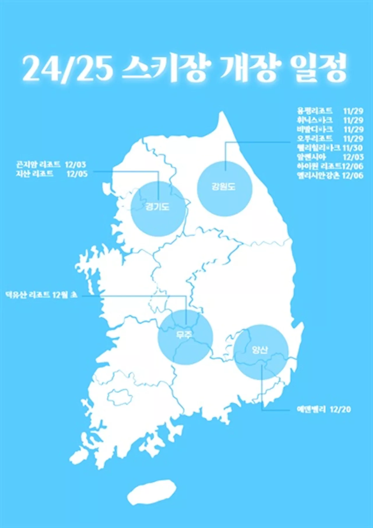 기후변화에 따른 스키장 개장 시기 연기와 인공눈 사용 증가