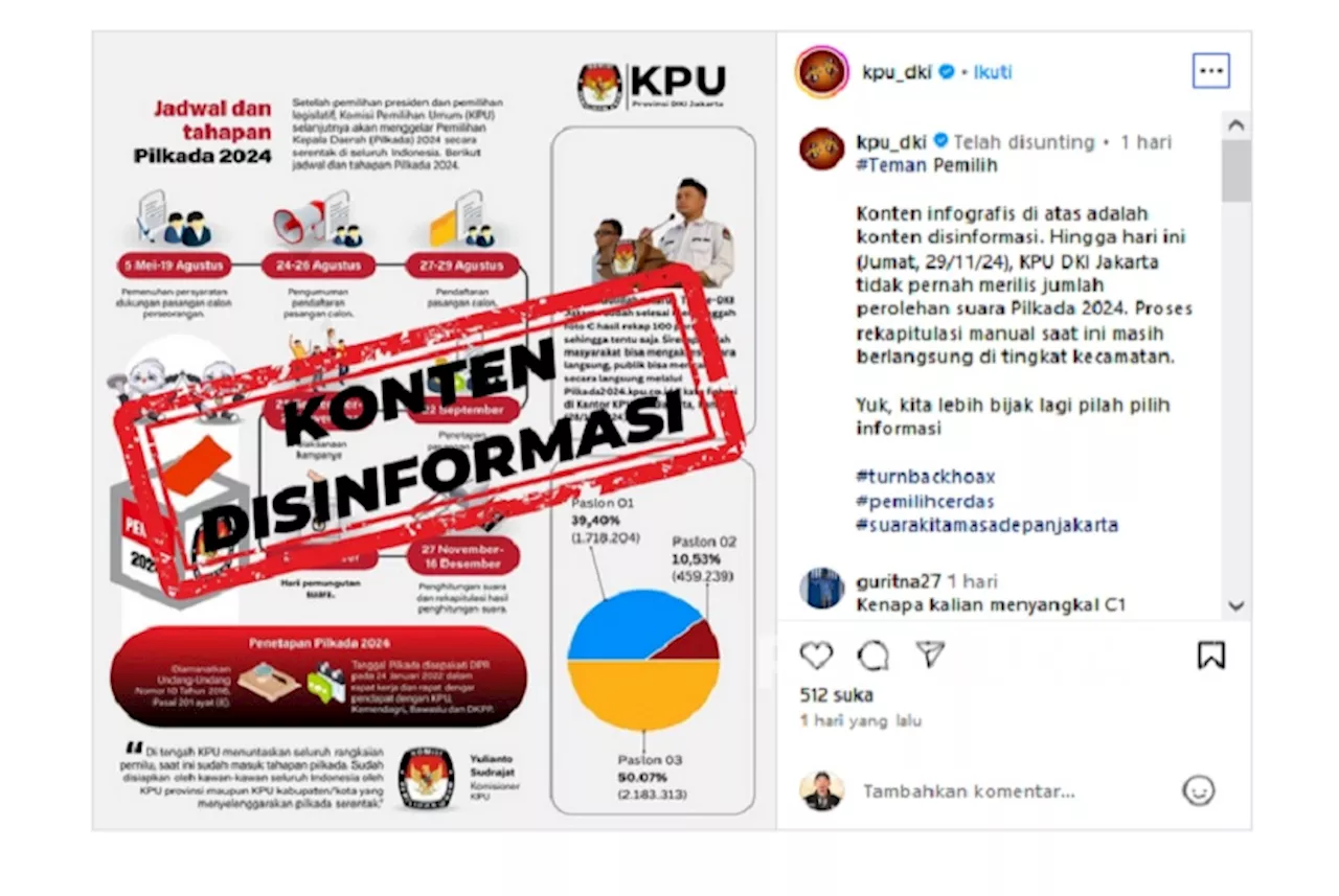 Instagram KPU DKI Dirujak Netizen Gara-Gara Postingan Klarifikasi Hasil Pilgub Jakarta