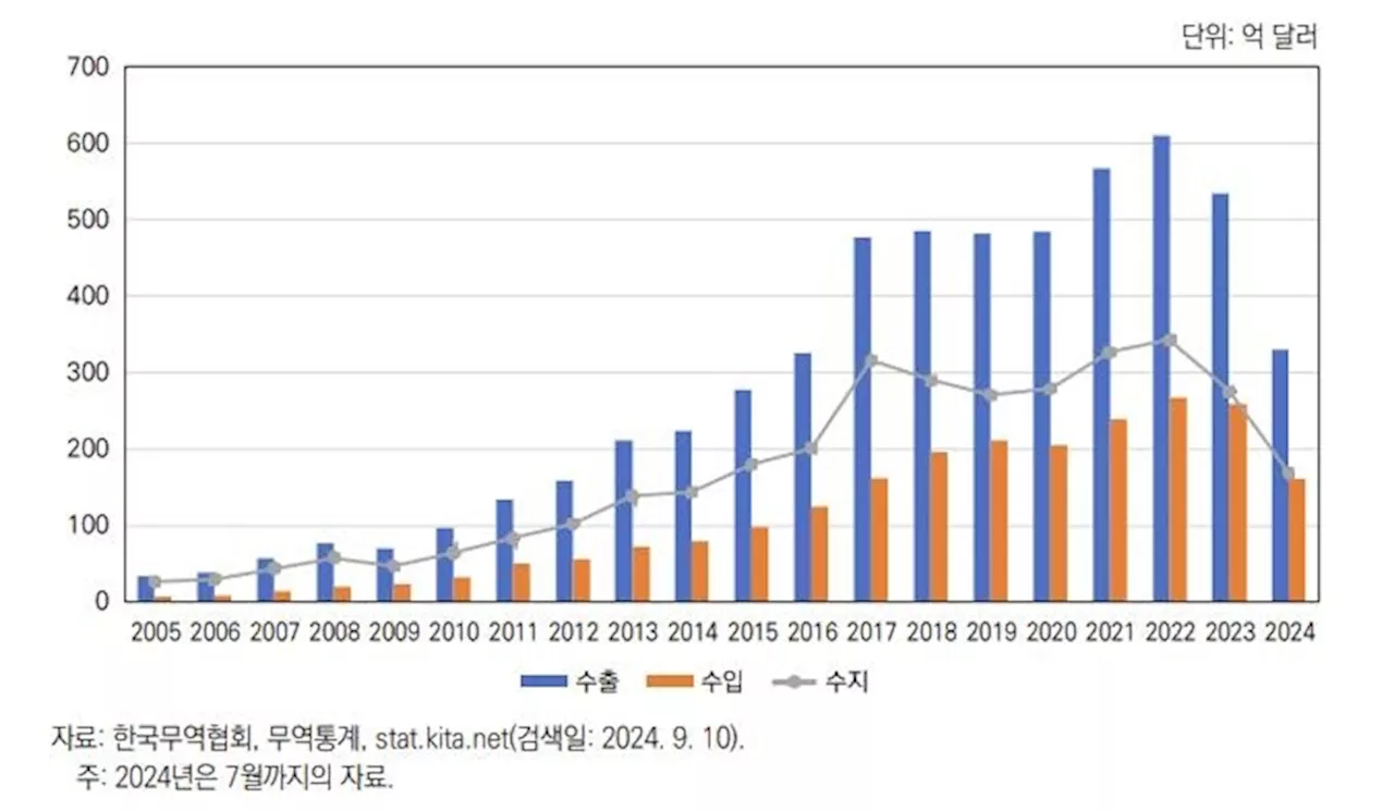 베트남 진출 기업 절반, 핵심 기술 유출 및 위협 경험