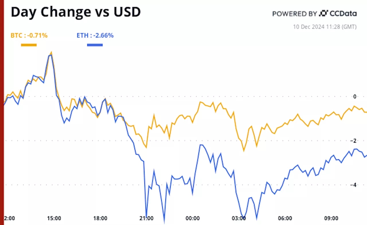 Crypto Daybook Americas: Banks Favor King Dollar as BTC Price Tug-of-War Rages