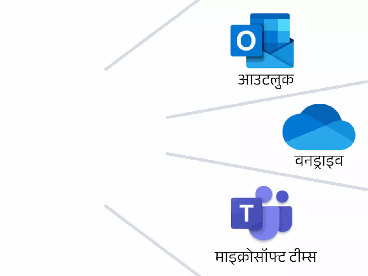 माइक्रोसॉफ्ट में फिर ऑउटेज, कई सर्विसेस 6 घंटे ठप रहीं: भारत सहित दुनियाभर के यूजर्स परेशान हुए, आउटलुक और ...