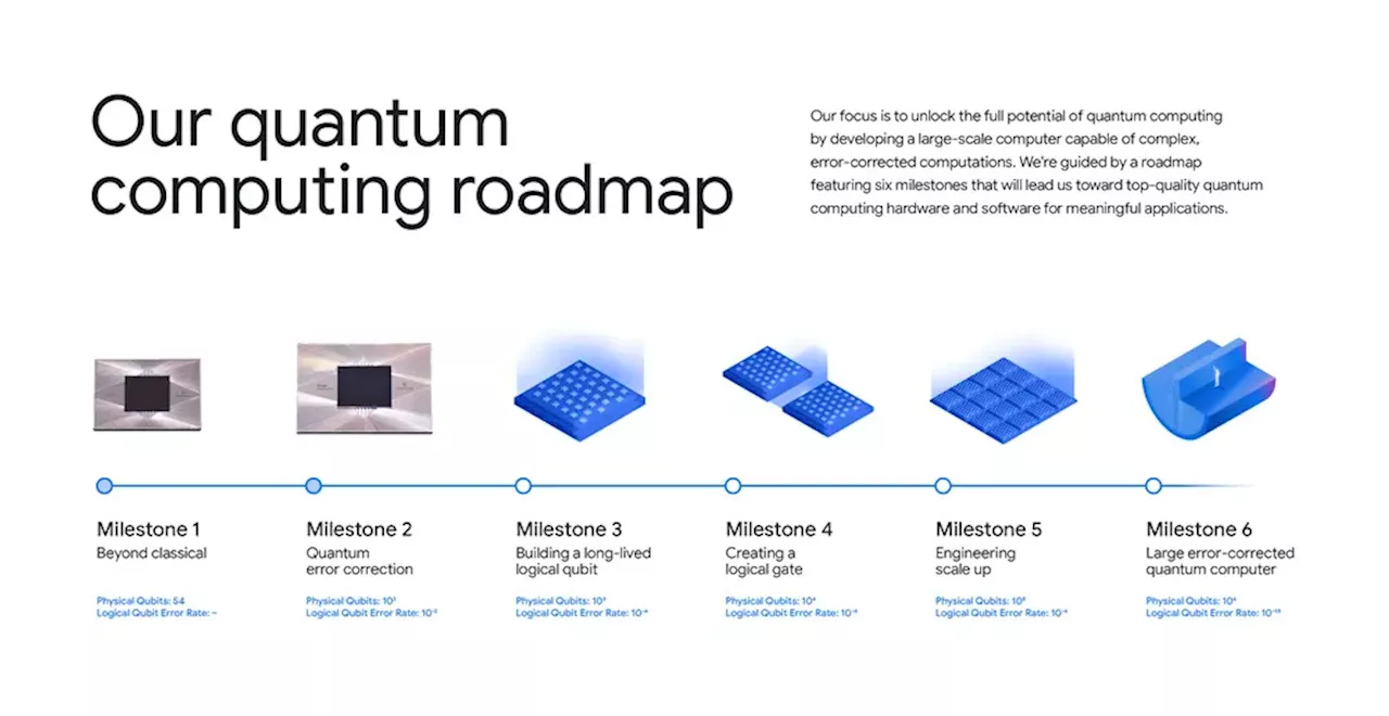 The Morning After: Google reveals its powerful Willow quantum chip