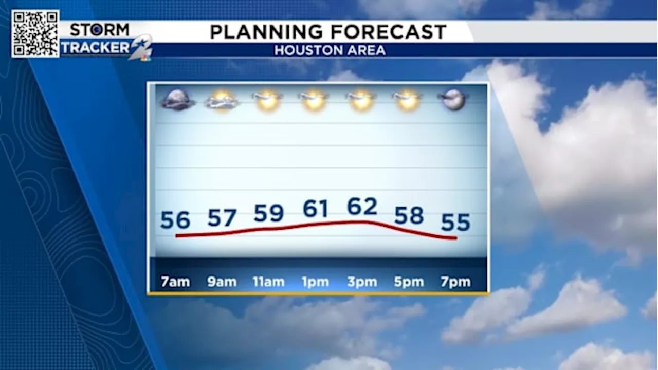 Temperatures in Houston tumble Tuesday after overnight cold front