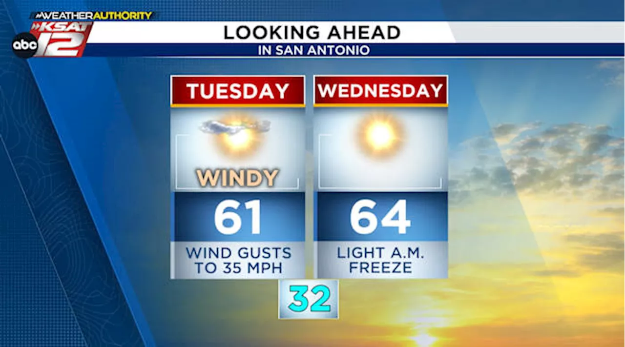 Windy and cooler Tuesday, light freeze for some Wednesday morning