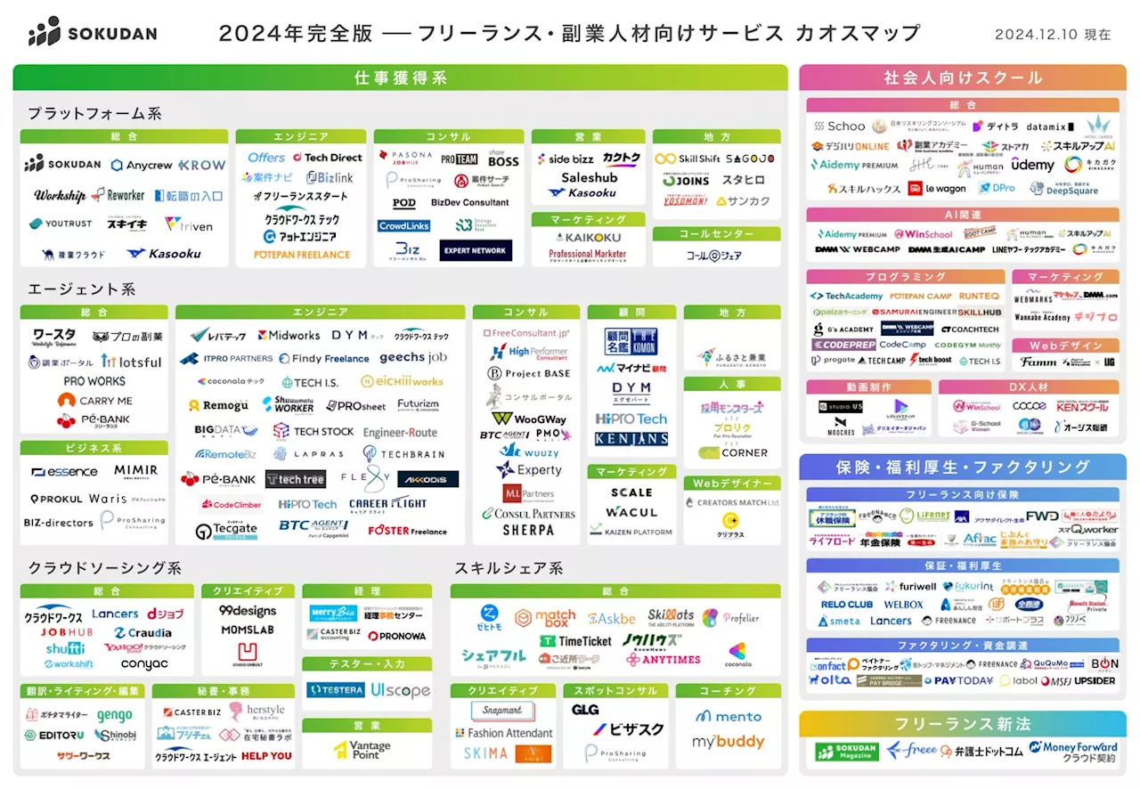 【2025年ここに注目！】国内No.1の「IT・DX フリーランス・副業向けサービスカオスマップ-2024年完全版」を公開 by SOKUDAN