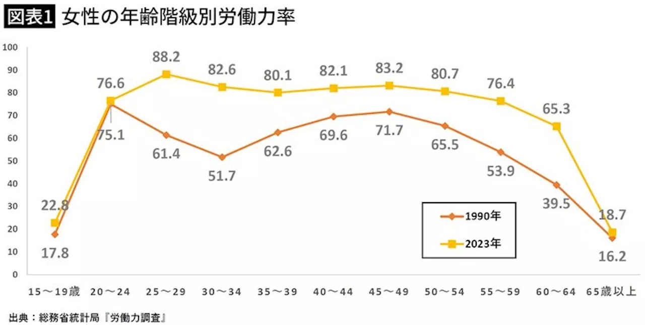 ｢ある日突然､会社に行けなくなる…｣女性が直面する深刻なメンタル不調の背景に潜む｢年収の壁問題｣（2024年12月11日）｜BIGLOBEニュース