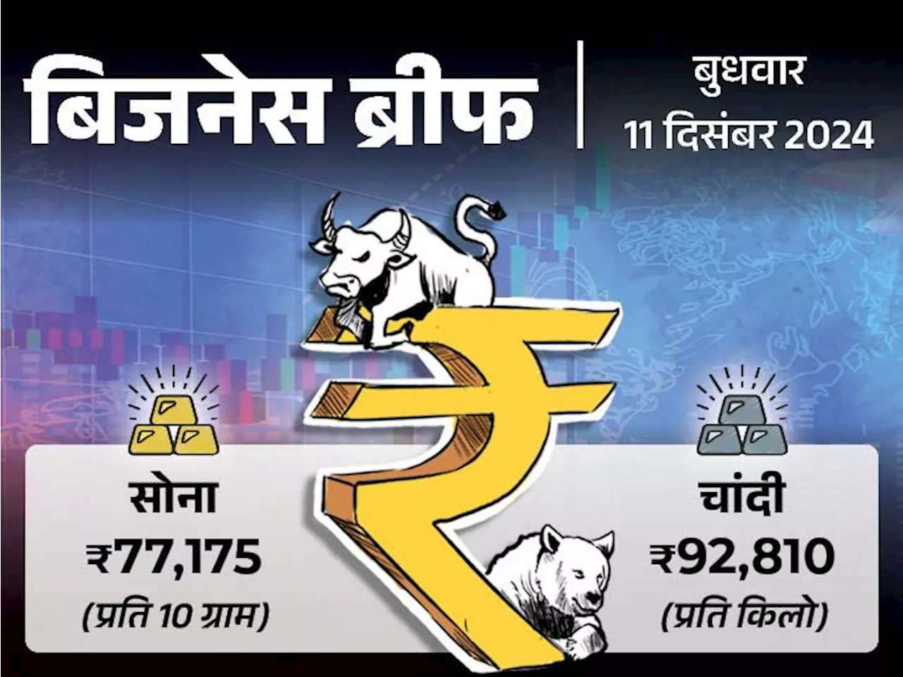 माइक्रोसॉफ्ट में फिर ऑउटेज, कई सर्विसेस 6 घंटे ठप रहीं: सोना ₹483 बढ़कर ₹77,175 पर पहुंचा, चांदी ₹1,010 बढ़कर...