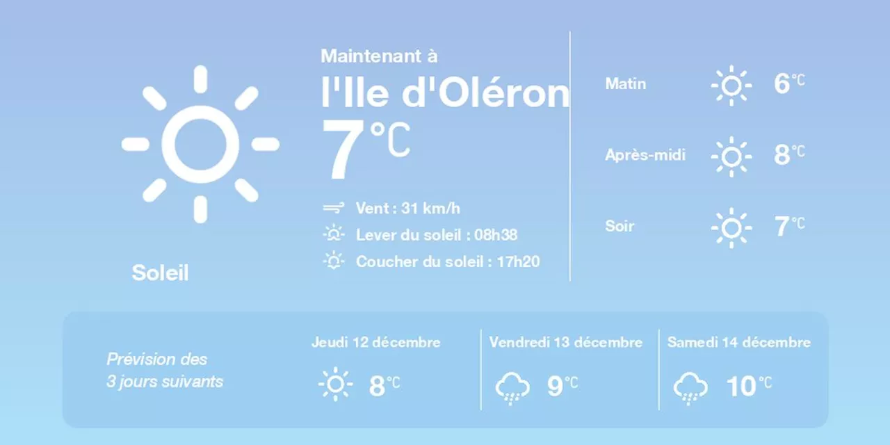 La météo à l'Ile d'Oléron du mercredi 11 décembre 2024