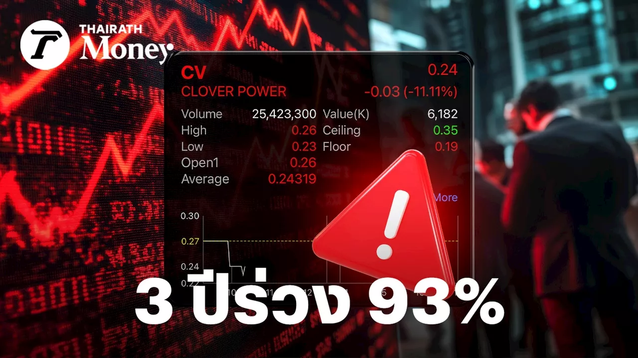 ตลท.สั่ง CV แจง หลังผู้สอบฯตั้งข้อสังเกต ขาดทุนสะสมพุ่ง-มีปัญหาจ่ายหนี้ เทรด 3 ปี หุ้นร่วง 93%