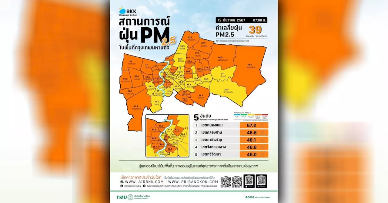 ฝุ่น PM2.5 Archives - สำนักข่าวไทย อสมท