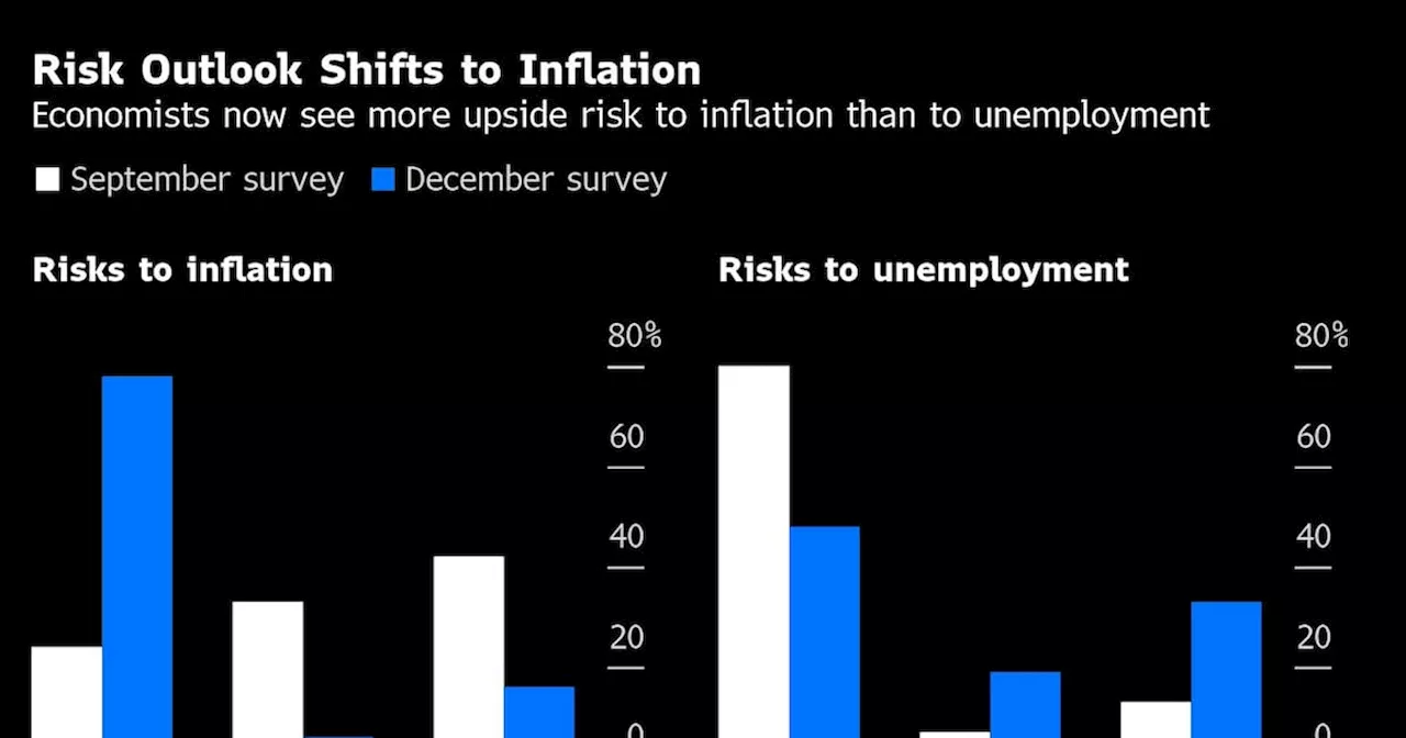 Fed to Cut Once More Before Slowing Pace in 2025, Economists Say