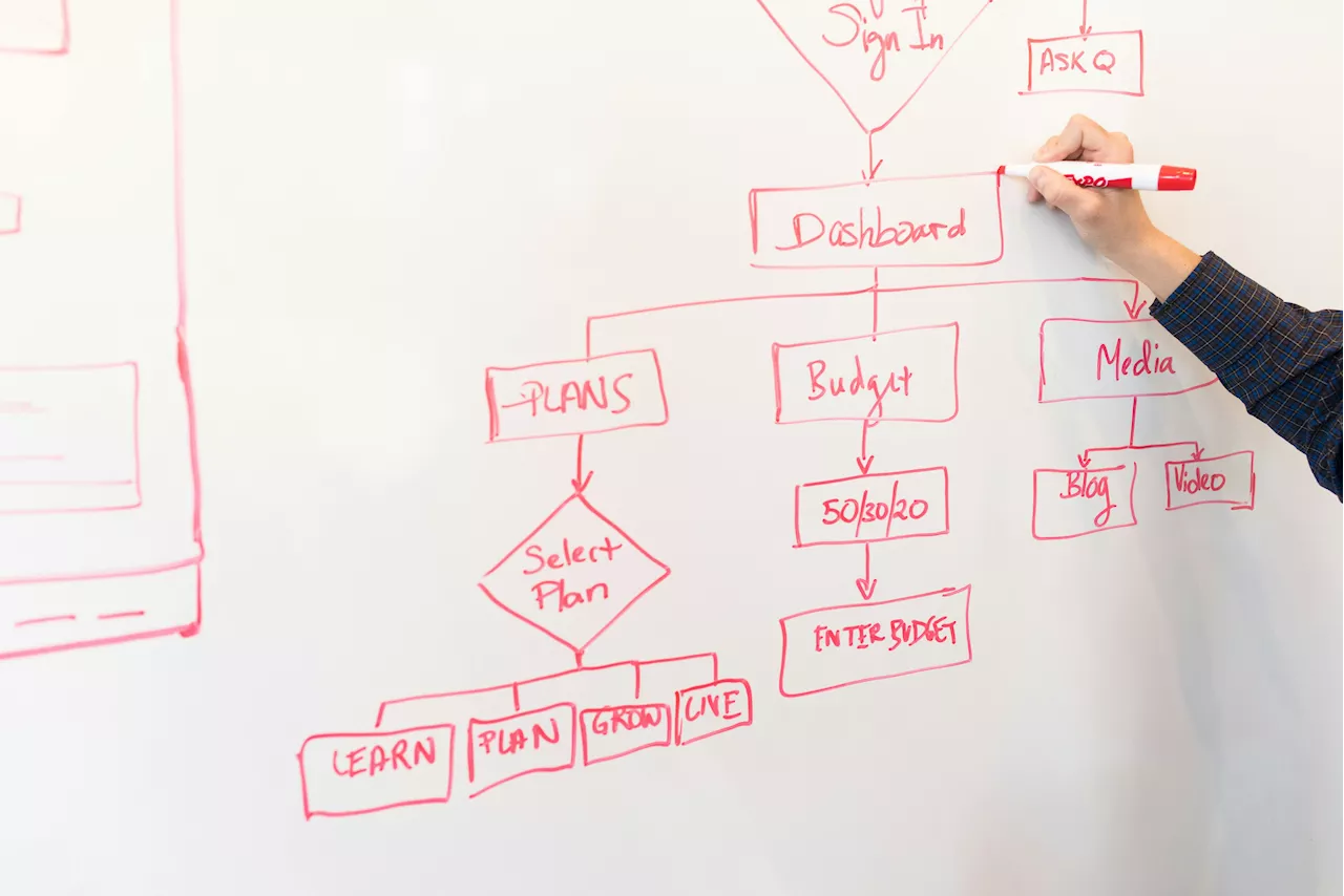 The advantages of business process management in solving engineering challenges