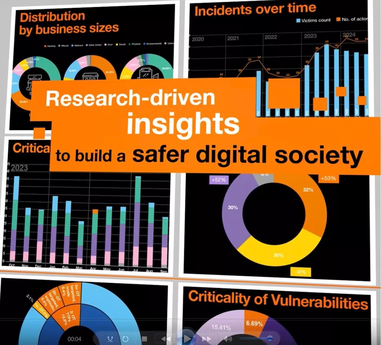 Security Navigator 2025 report reveals 50% increase in attacks targeting healthcare sector, 53% rise in incidents targeting SMEs