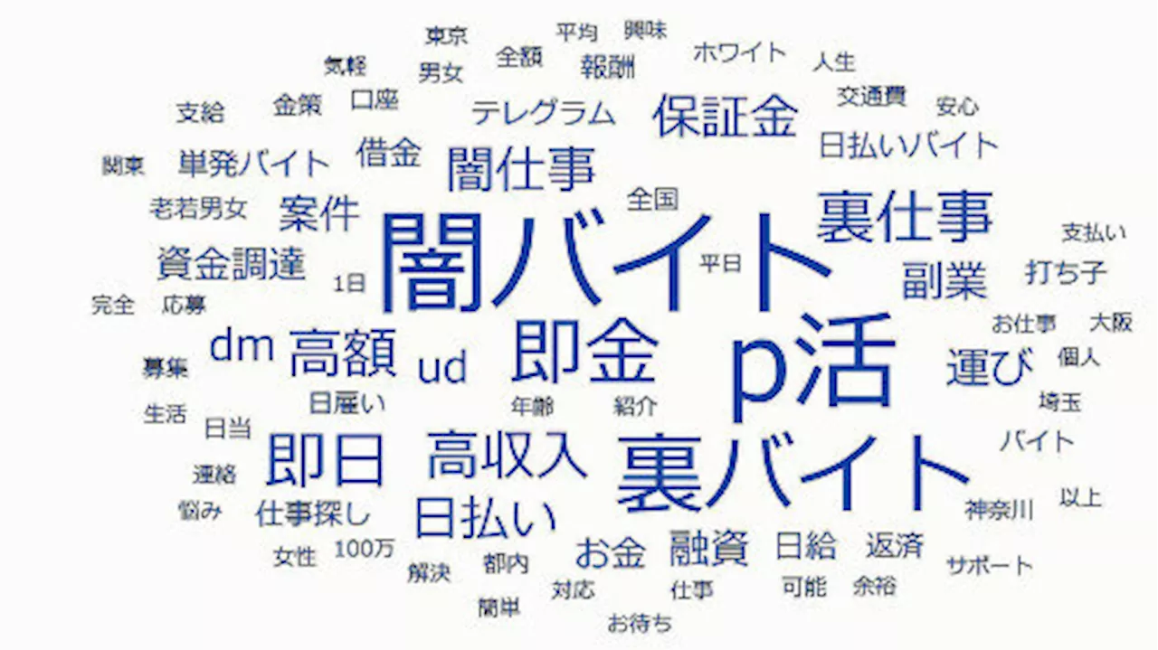 「闇バイト」募集のＸ投稿を分析、「裏バイト」「ｐ活」「即金」の単語…目立つ金銭的困窮に付け入る手口（2024年12月14日）｜BIGLOBEニュース