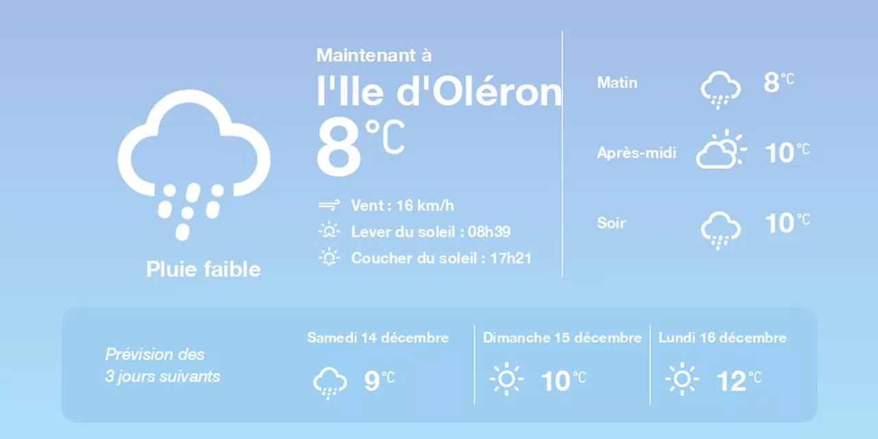 La météo à l'Ile d'Oléron du vendredi 13 décembre 2024