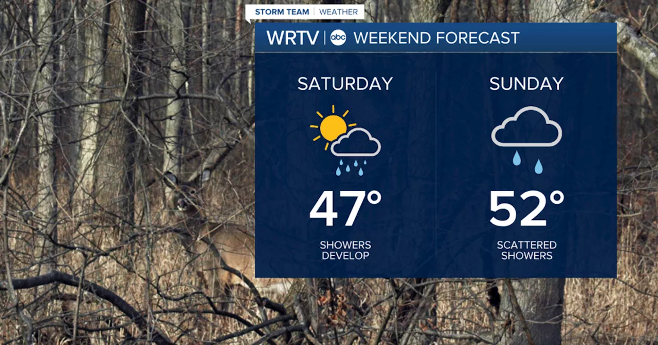 Warmer weekend comes with chances for rain