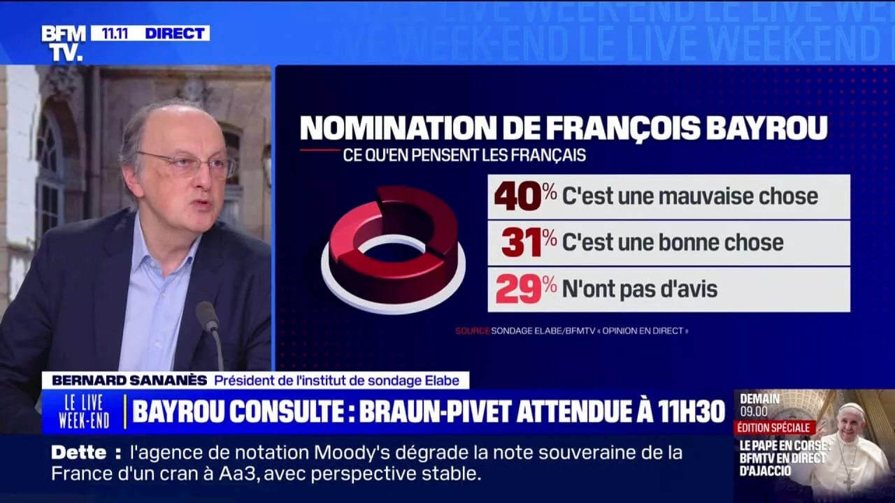 Sondage: 40% des Français considèrent la nomination de François Bayrou comme une mauvaise chose