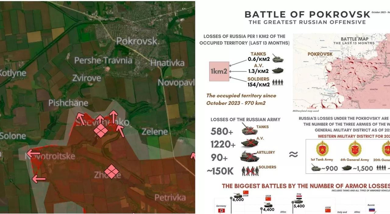 Ucraina crolla sul fronte orientale, russi a 5km da Pokrovsk. «Mancano i rinforzi», perché rischia di cadere