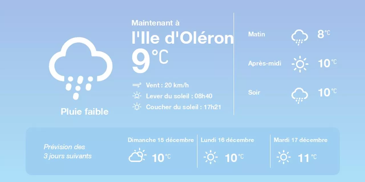 La météo à l'Ile d'Oléron du samedi 14 décembre 2024