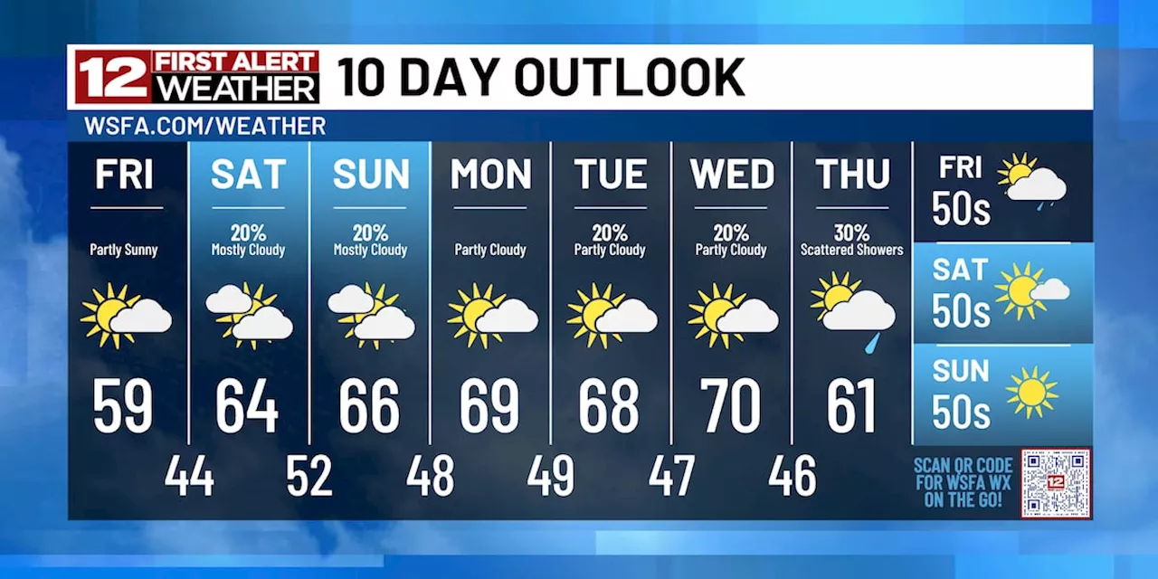 First Alert: A few overnight showers, warmth building next workweek!