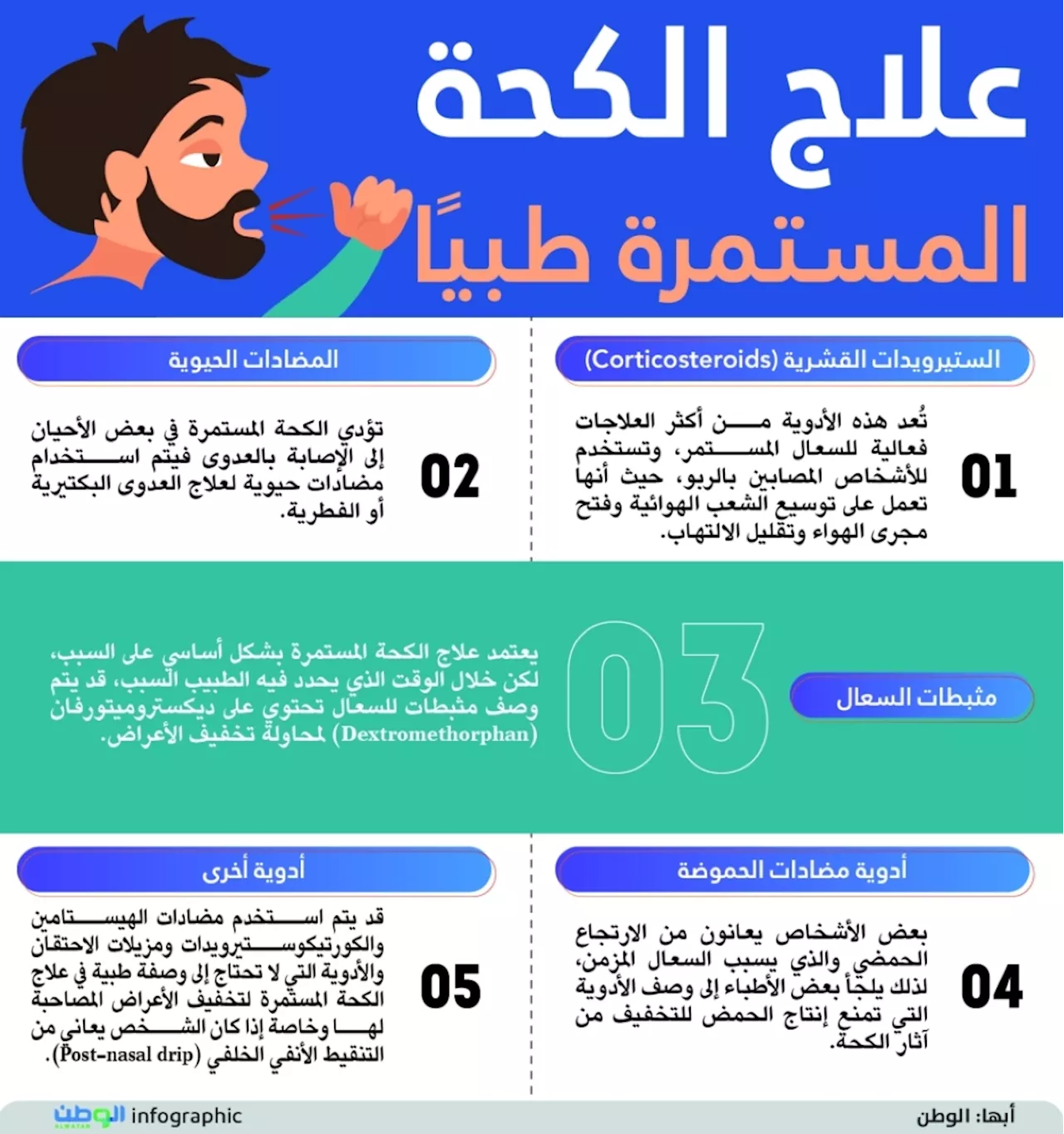علاج الكحة المستمرة طبيا