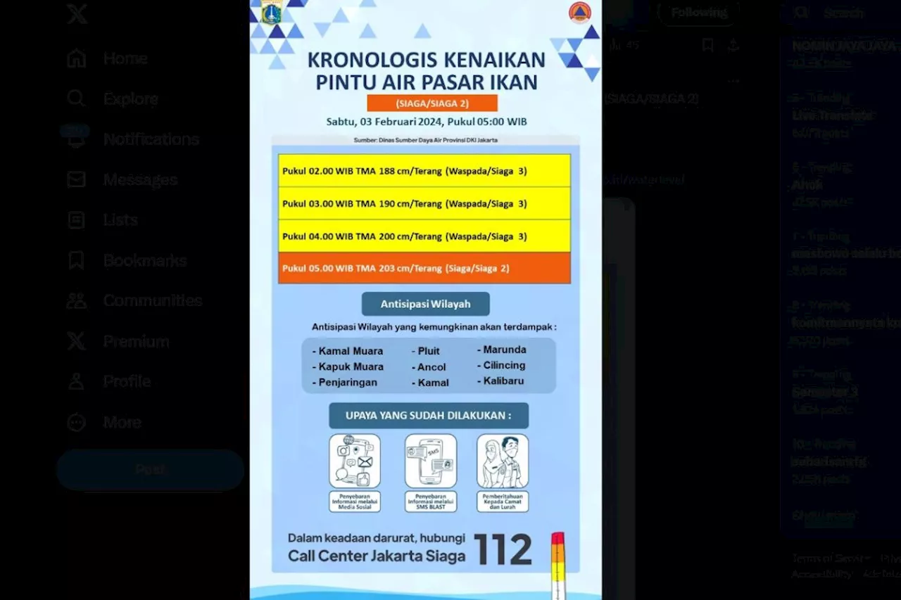 Status Pintu Air Pasar Ikan siaga dua