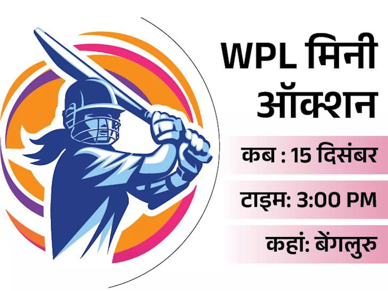 WPL मिनी ऑक्शन आज बेंगलुरु में: 5 टीमों में 19 स्लॉट खाली; स्नेह राणा और इंग्लिश बल्लेबाज हीथर नाइट पर होंग...