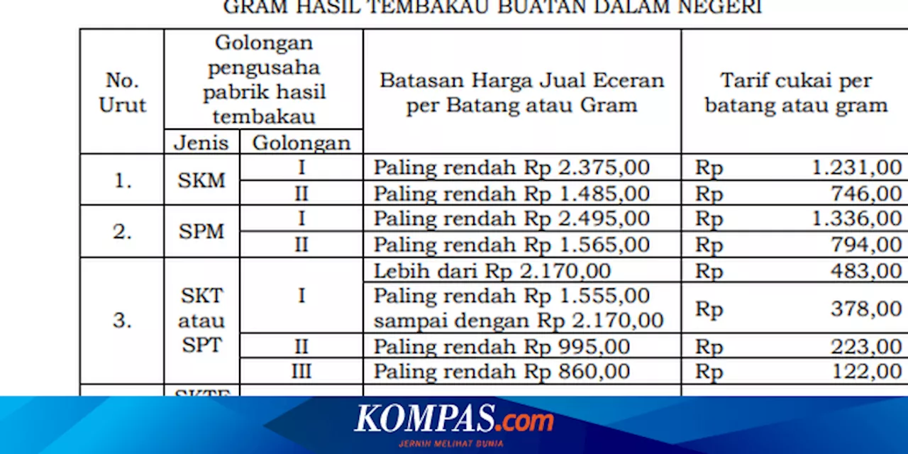 Rincian Harga Jual Eceran Rokok Elektrik dan Konvensional, Naik per 1 Januari 2025