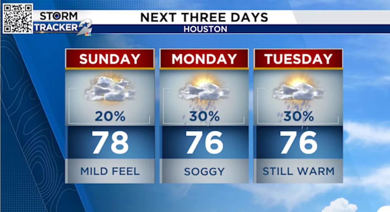 Tracking another warm Sunday in Houston!