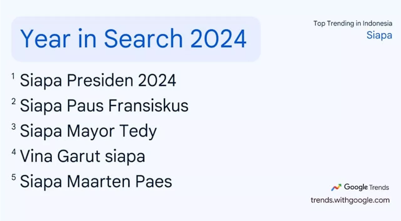 Mayor Teddy, Orang ke-3 Paling Dicari di Google selama 2024