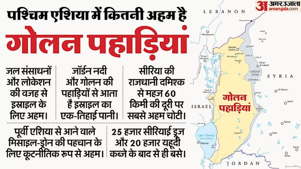 Golan Heights: फलस्तीन के बाद इस देश के कब्जाए क्षेत्र पर बसावट बढ़ाने की तैयारी में इस्राइल, जानें मायने