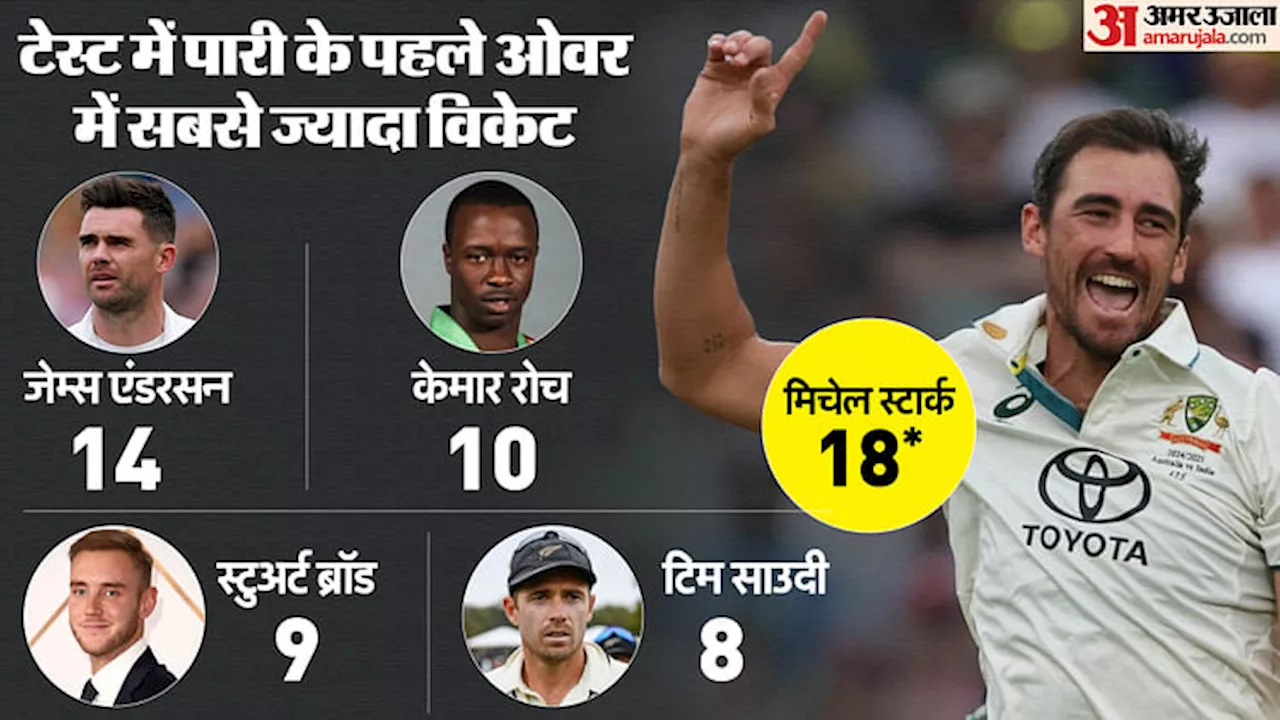 IND vs AUS 3rd Test Records: हेजलवुड के खिलाफ 11वीं बार आउट हुए कोहली, इस साल टेस्ट में पहली पारी में रहे फेल