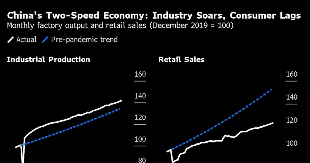 China Will Keep Trying to Spur Consumption Without Big Stimulus