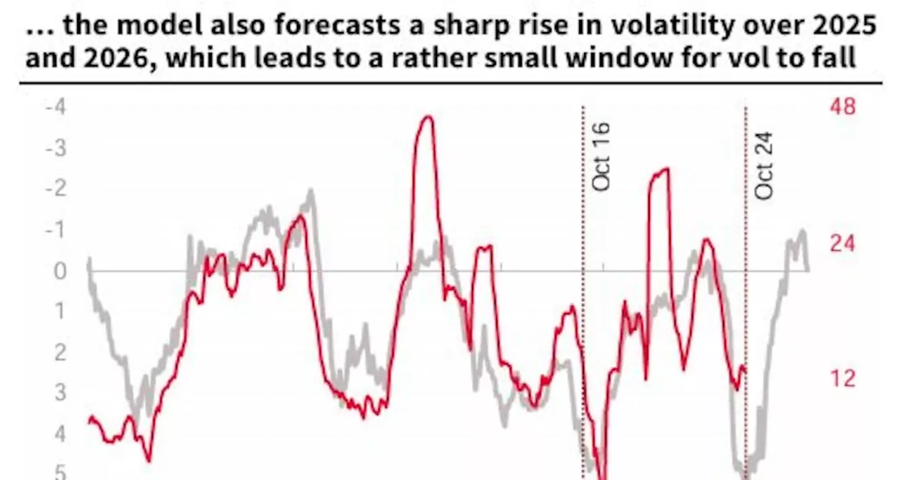 Wall Street Eyes 2025 Volatility Spikes on Trump Tariffs, Geopolitics